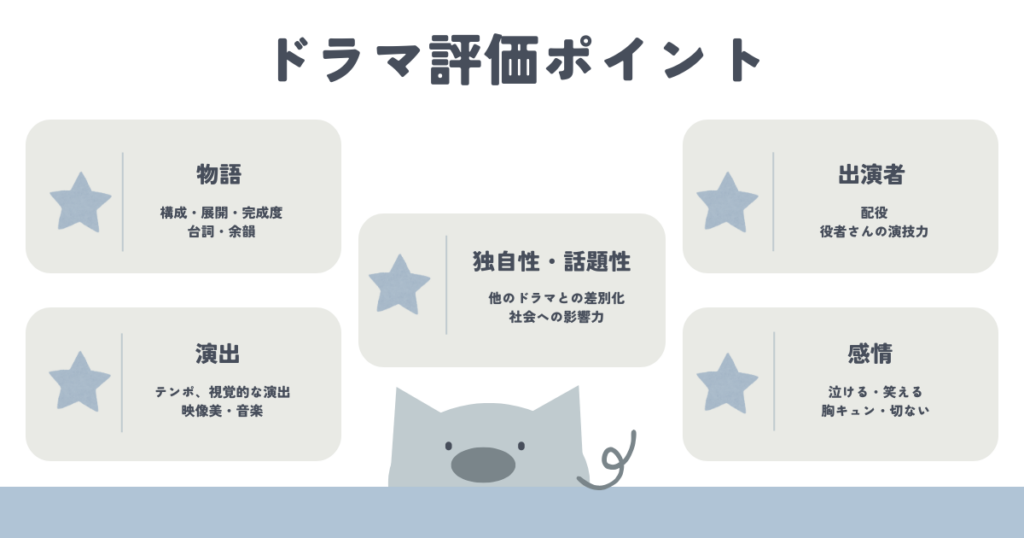 ドラマ評価ポイント