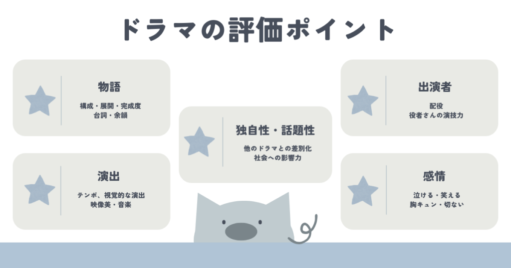 ドラマの評価ポイント